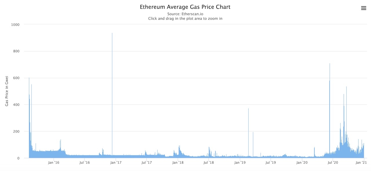 Сколько стоит ethereum в рублях