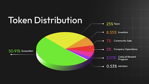 TST_Tokenomics_Distribution.png