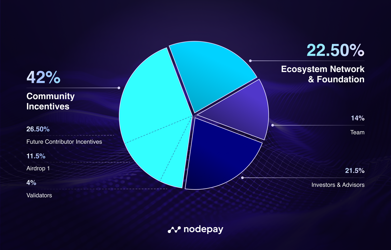 nodecoin_nodepay_1.png