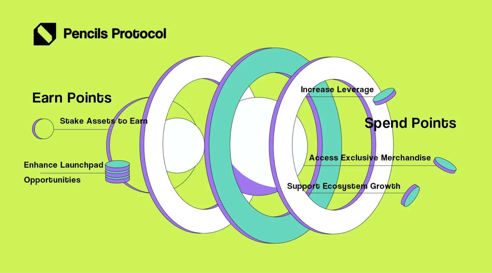 Ways to earn and spend Pencils points on Pencils Protocol.