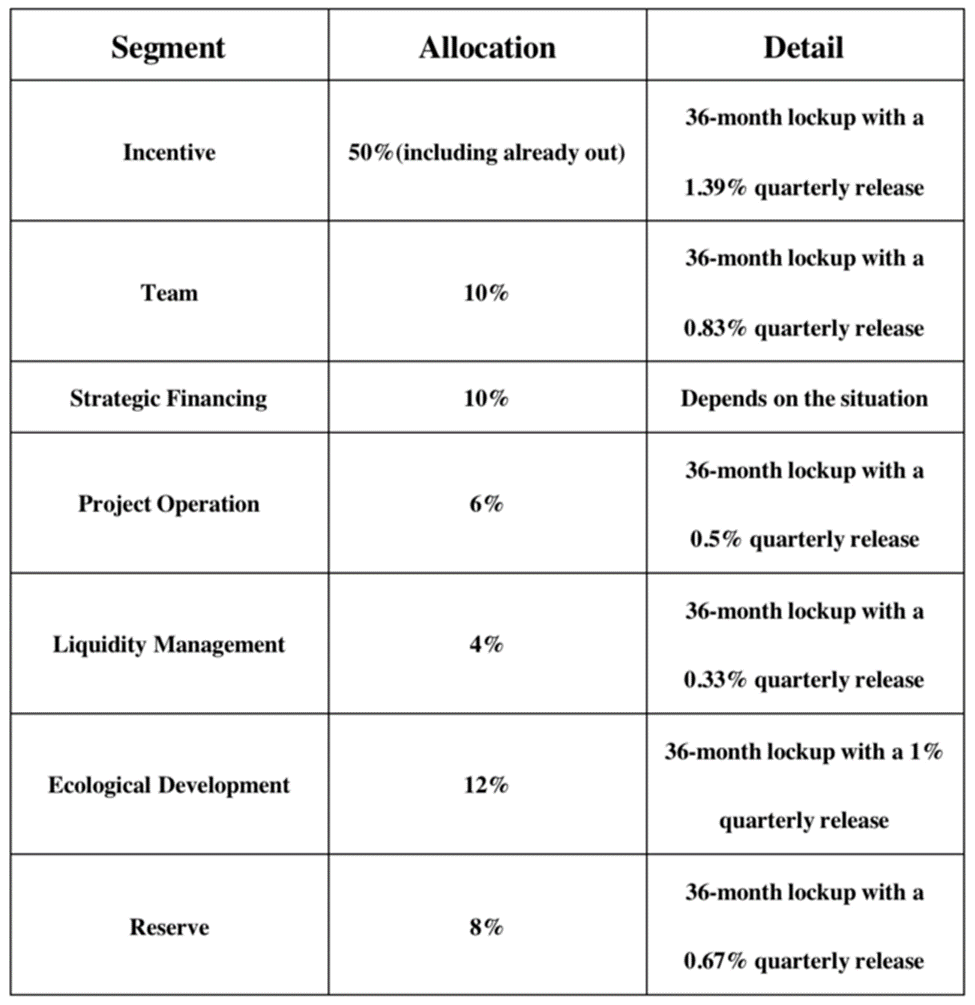 BurgerCities: The MetaFi Evolution of BurgerSwap | Bybit Learn