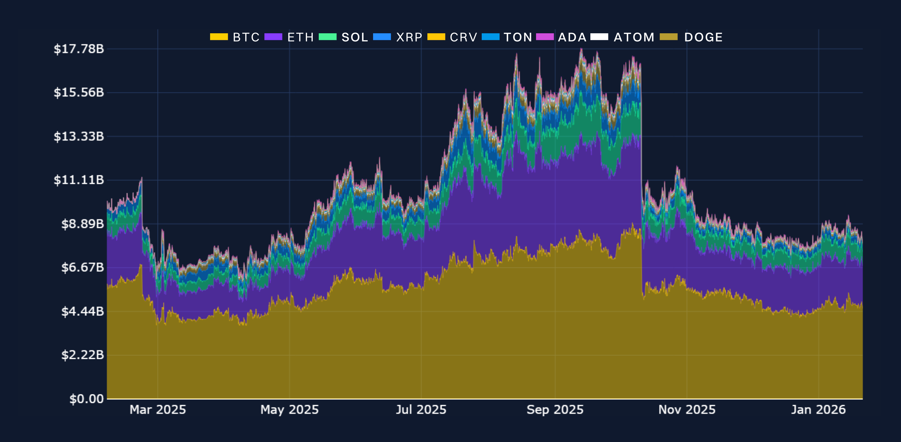 Bybit（バイビット）のプロモーション、紹介コード、キャンペーンを活用する方法 | Bybit Learn