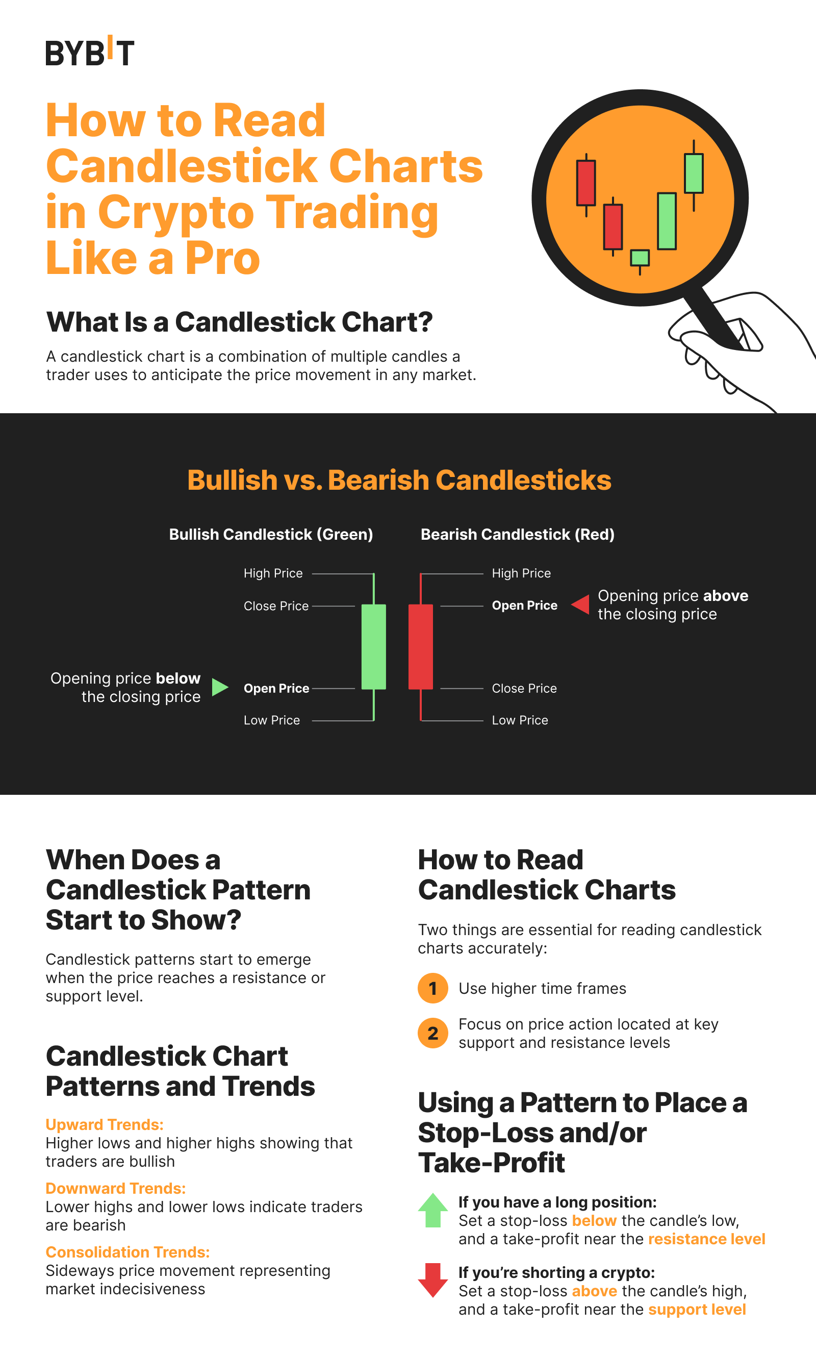 How to read candlestick charts in crypto trading like a pro.