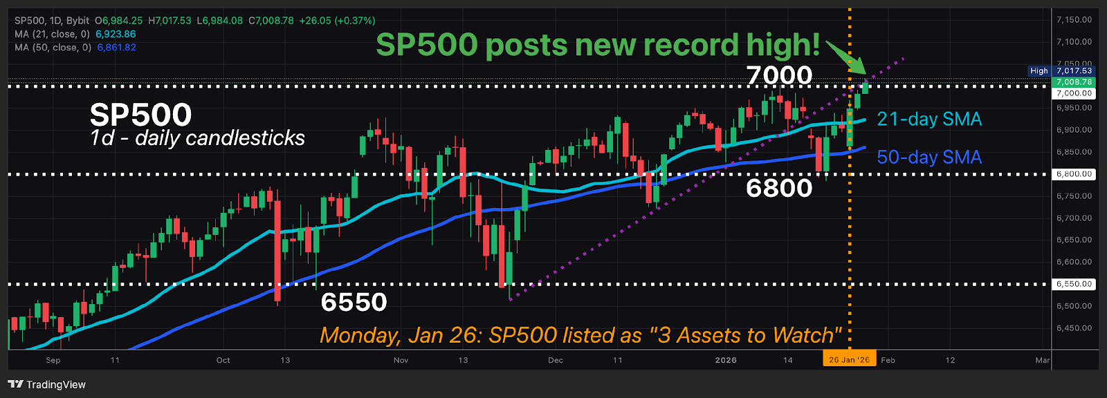Bybit（バイビット）｜ビットコインの未来予想図：半減期後はどうなる？ | Bybit Learn