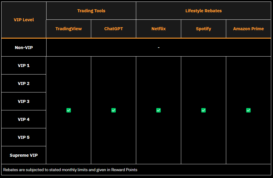 vip_benefits_bybit_finance_2.png