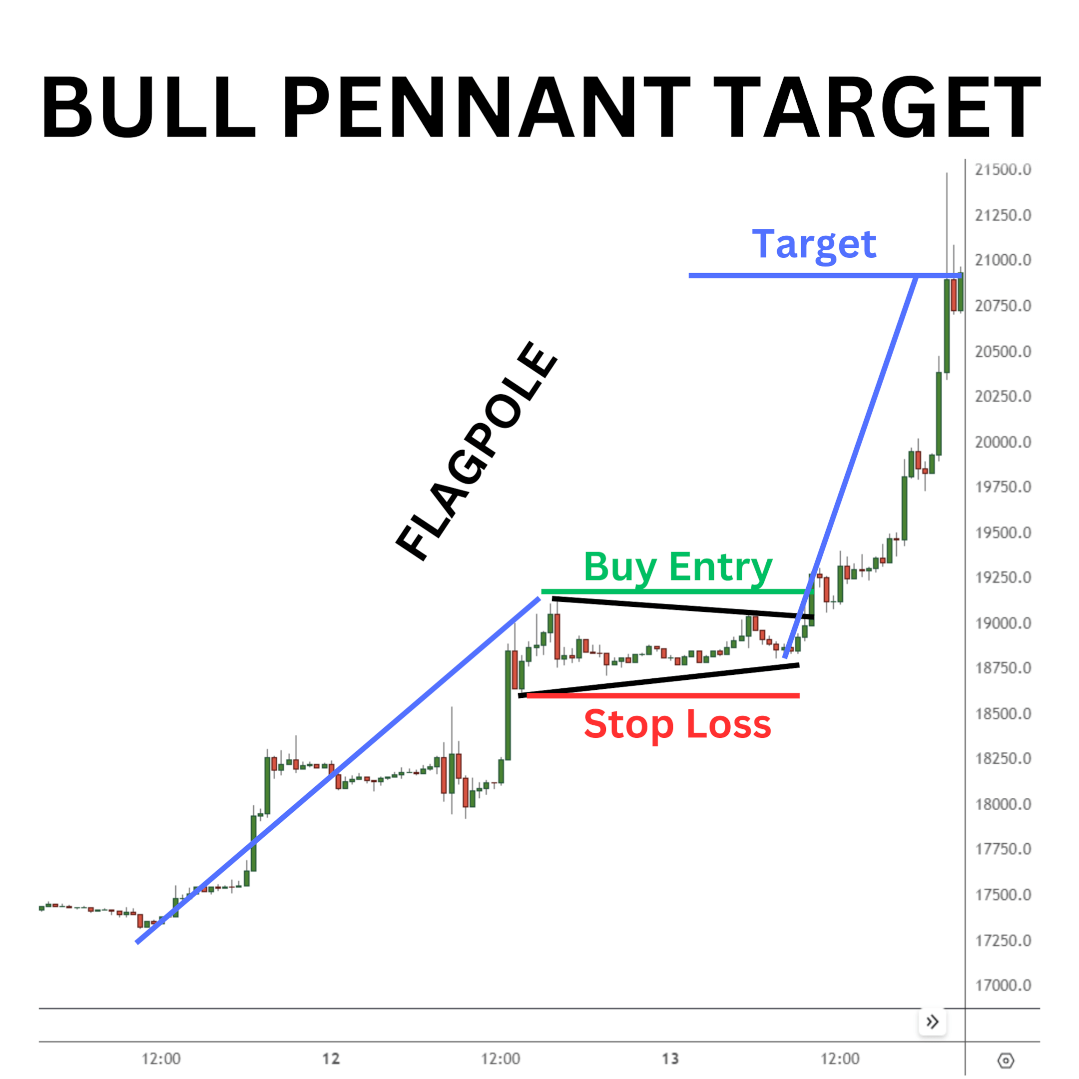 Bull pennant target.