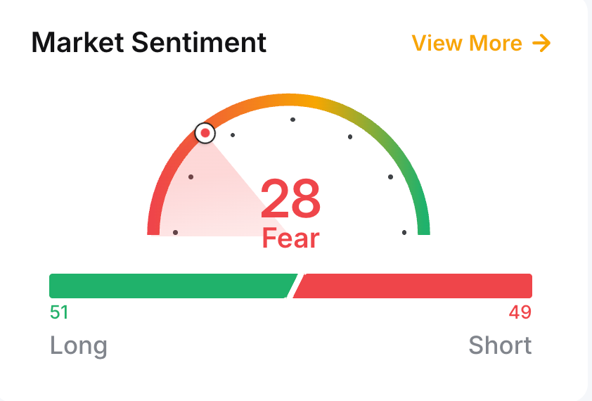 5_Dec_Market_Sentiment.png