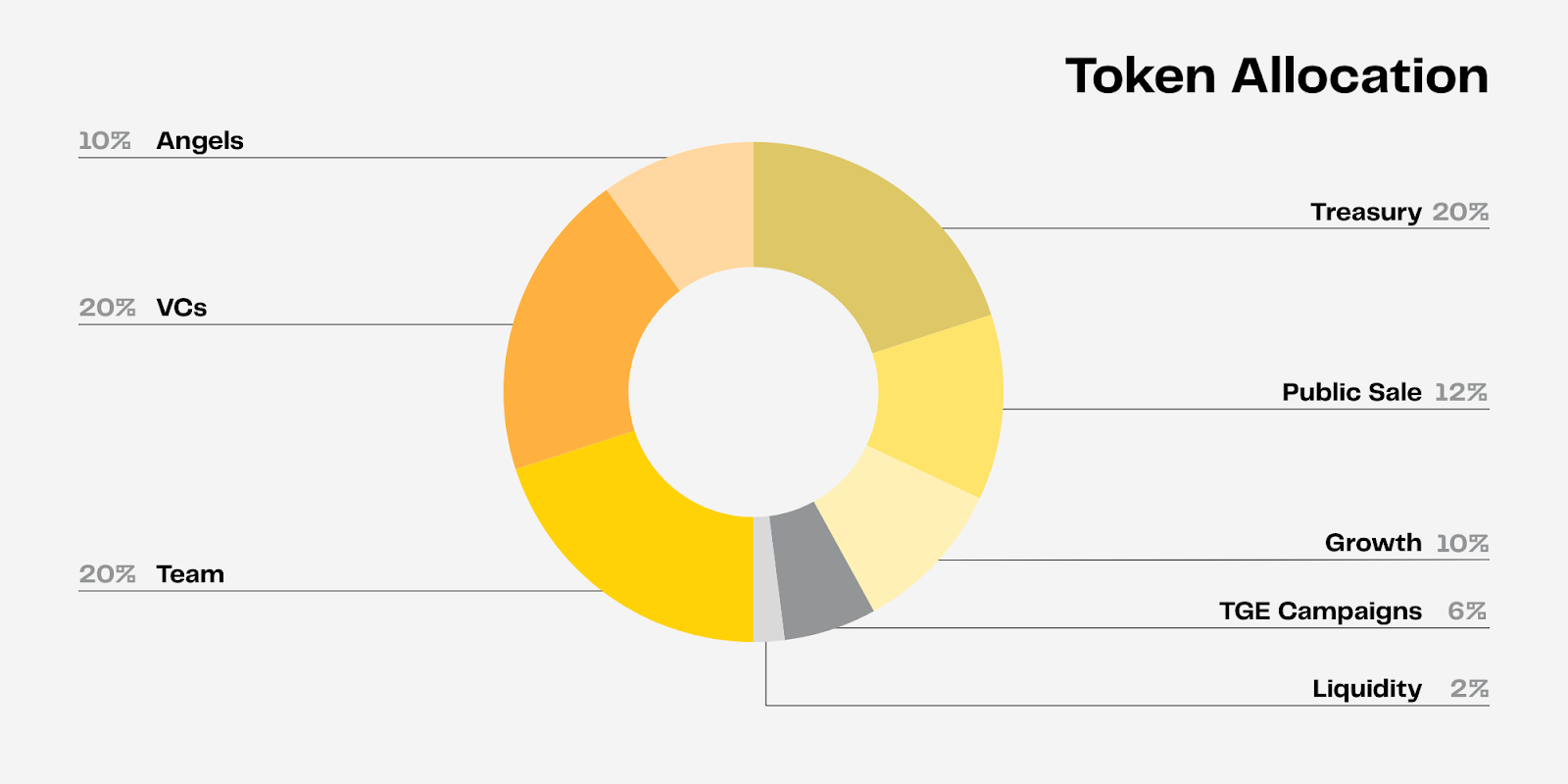 ZAMA crypto token allocation.