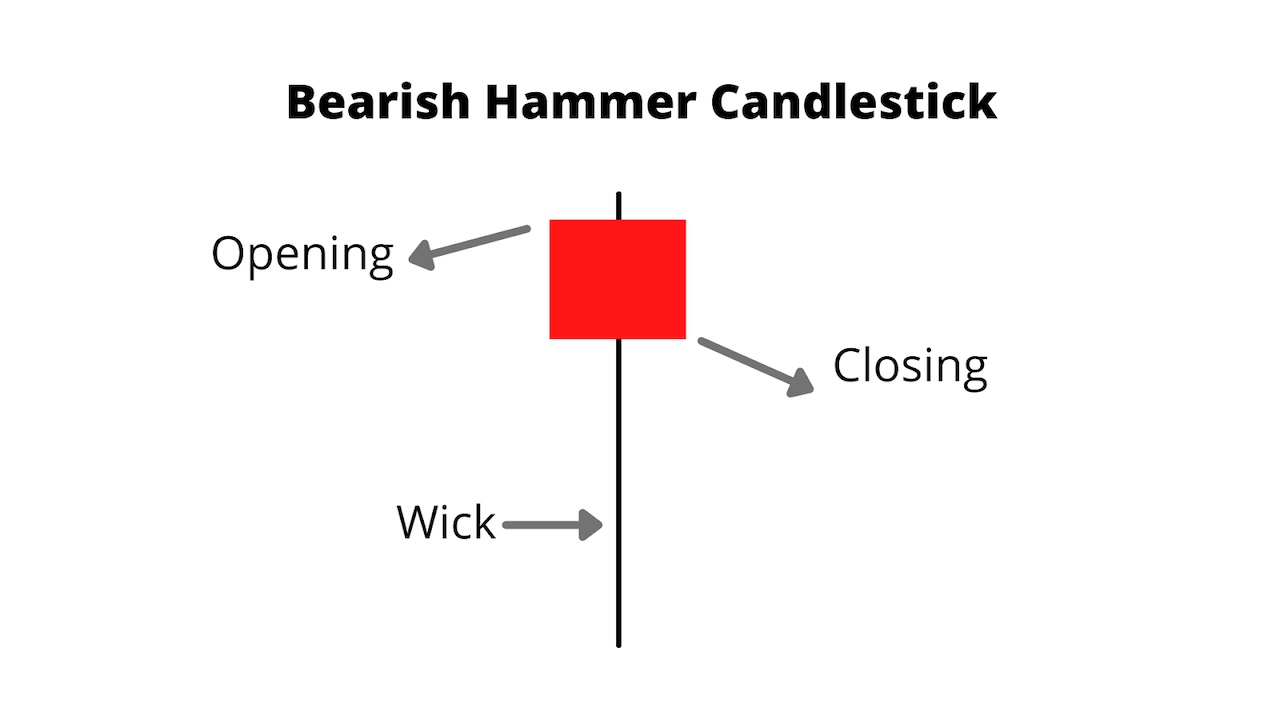 Bearish Hammer Candlestick