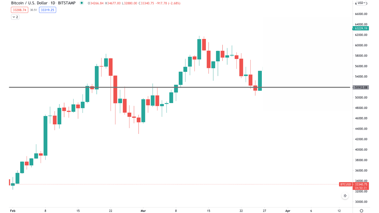 Morning Star Pattern How to Identify a Bullish Reversal in Crypto