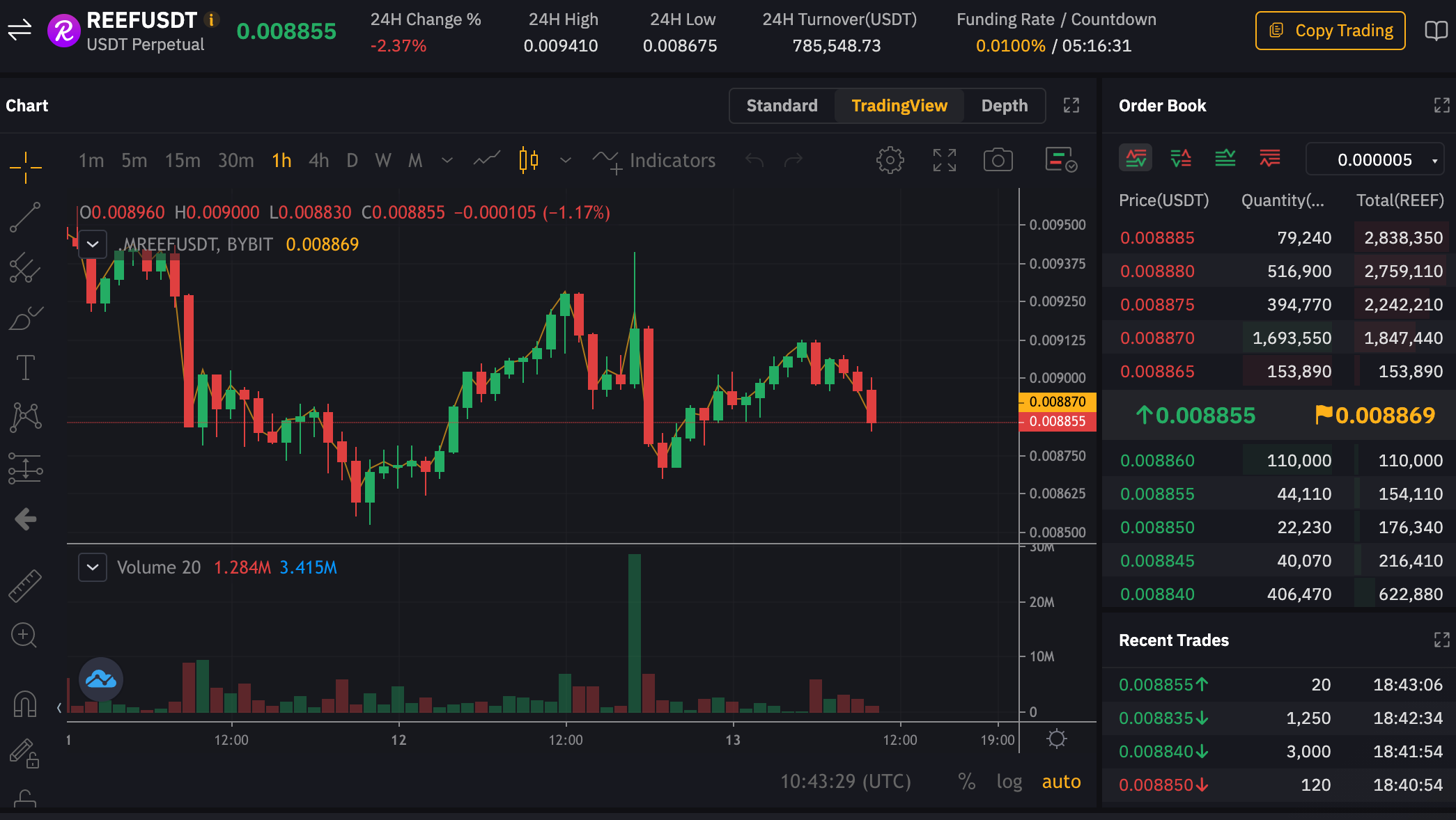 Что такое биржа bybit Что такое биржа bybit