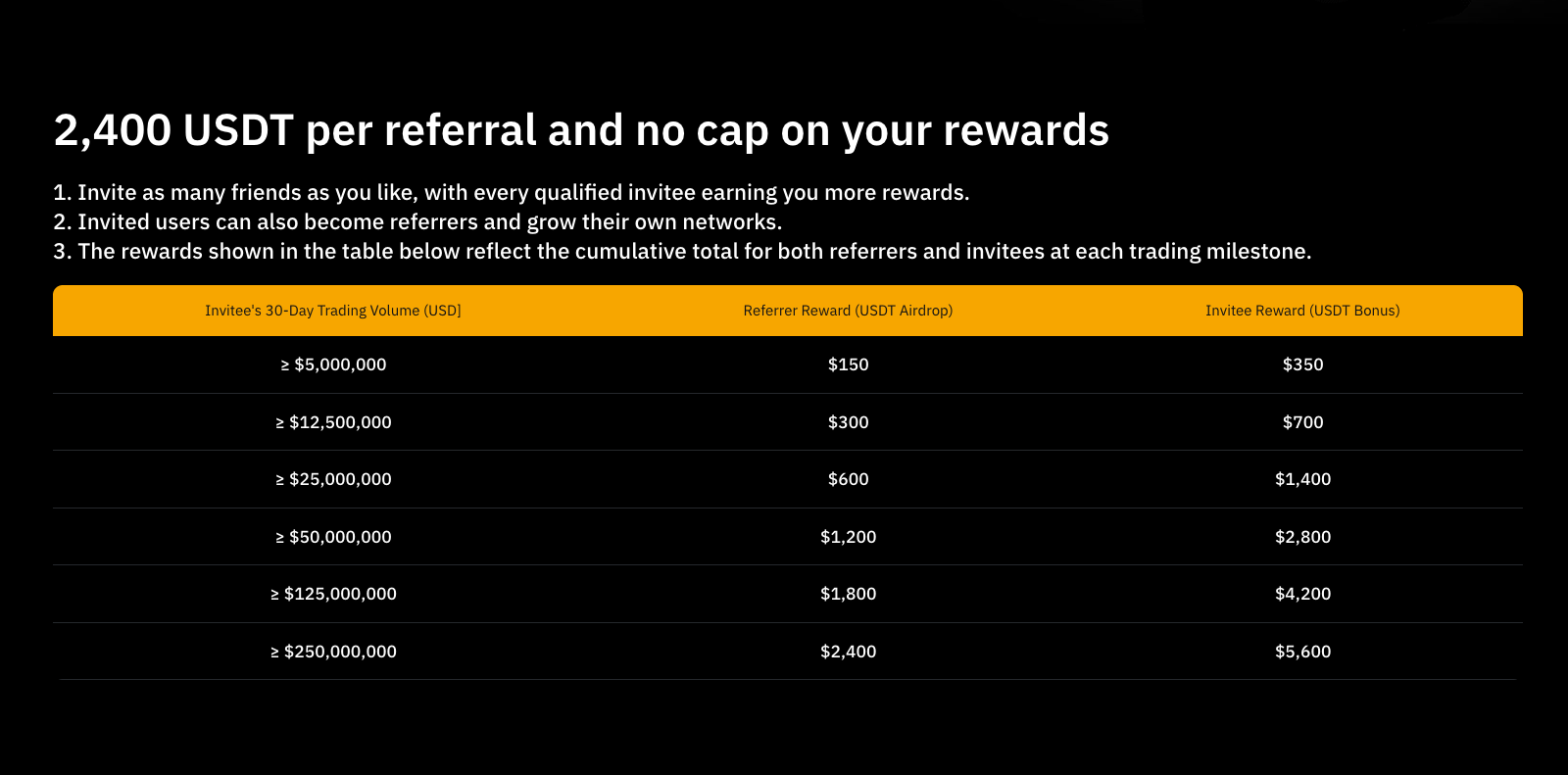 bybit-vip-referral-program_1.png
