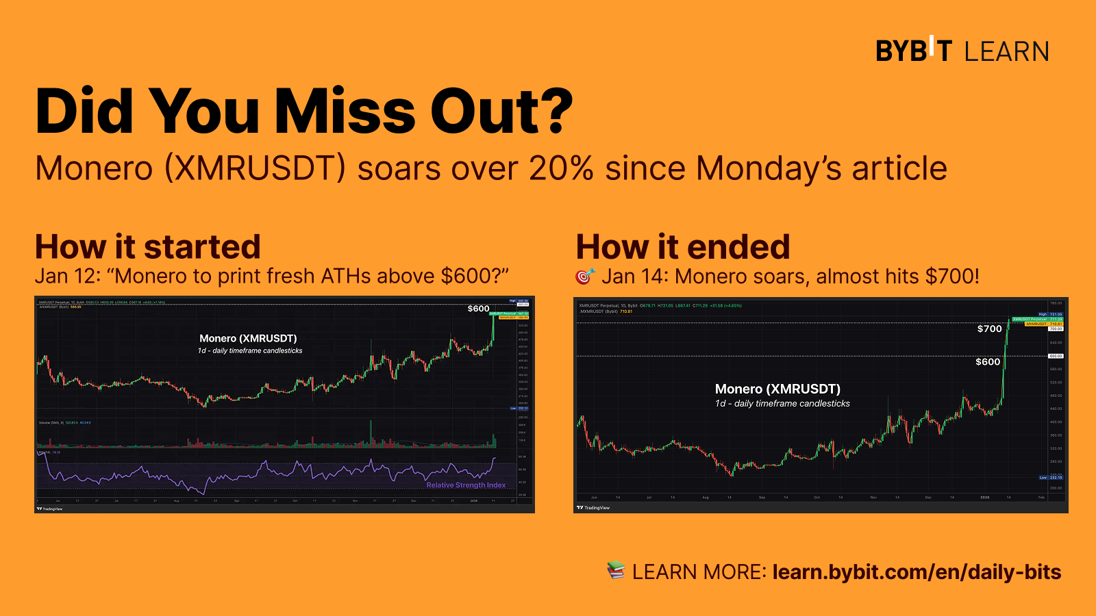 比特币触及2 个月新高！截至2026 年，Altcoin 上涨了两位数。 | Bybit Learn