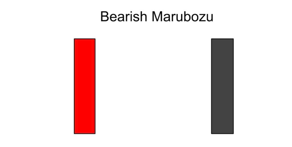 Bearish Marubozu Pattern