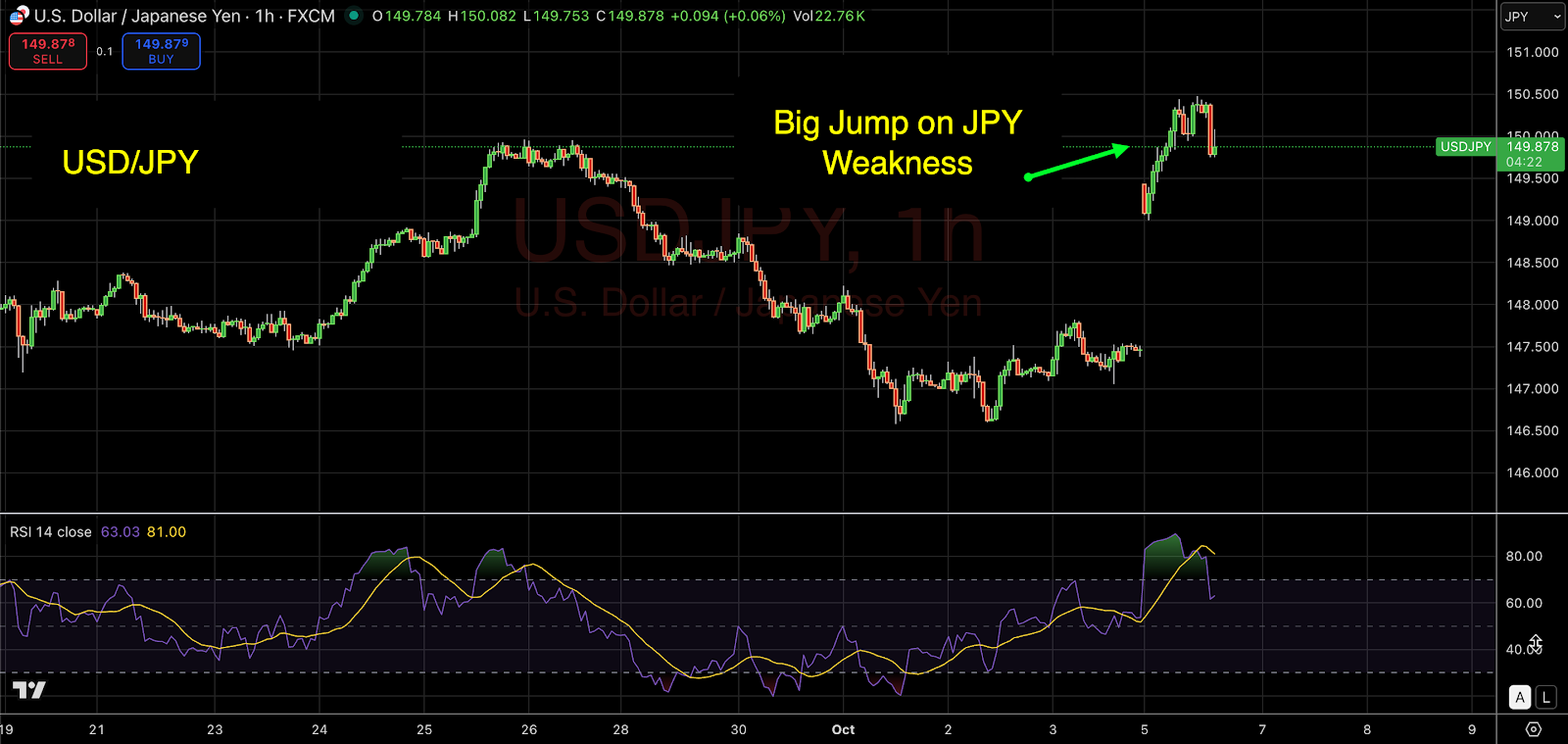 Bybit_x_FXStreet_—_JPY_weakens_1.png
