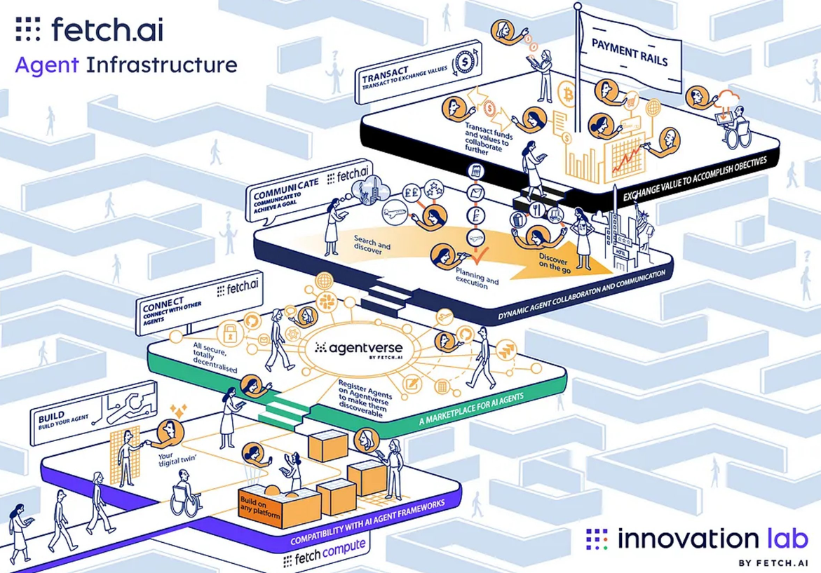 AIエージェント銘柄:Fetch.ai(FET)