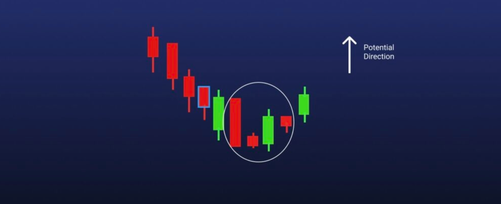 Horizontal Candlestick 