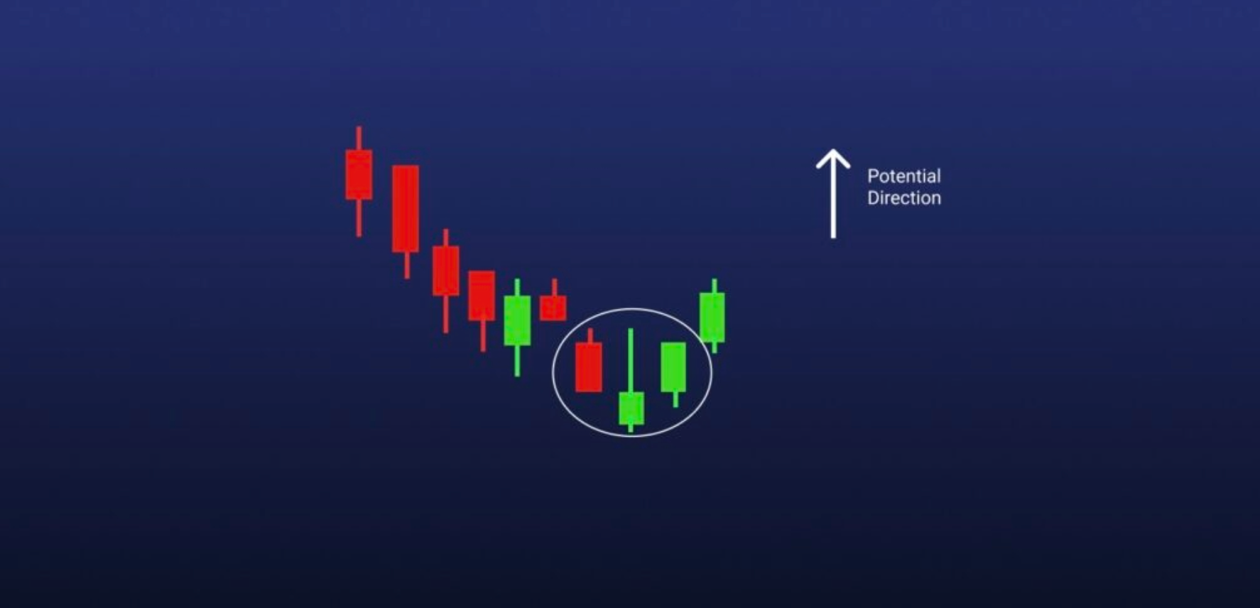 Do Chart Patterns Work? The Truth About Accuracy & Reliability