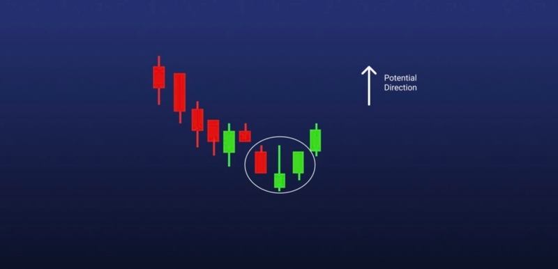 How to Determine Trend Direction with Candle Wicks