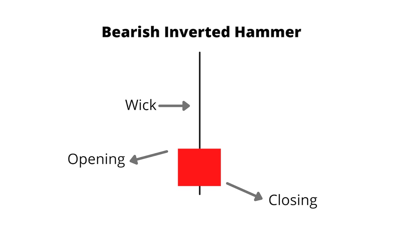 Bearish Inverted Hammer