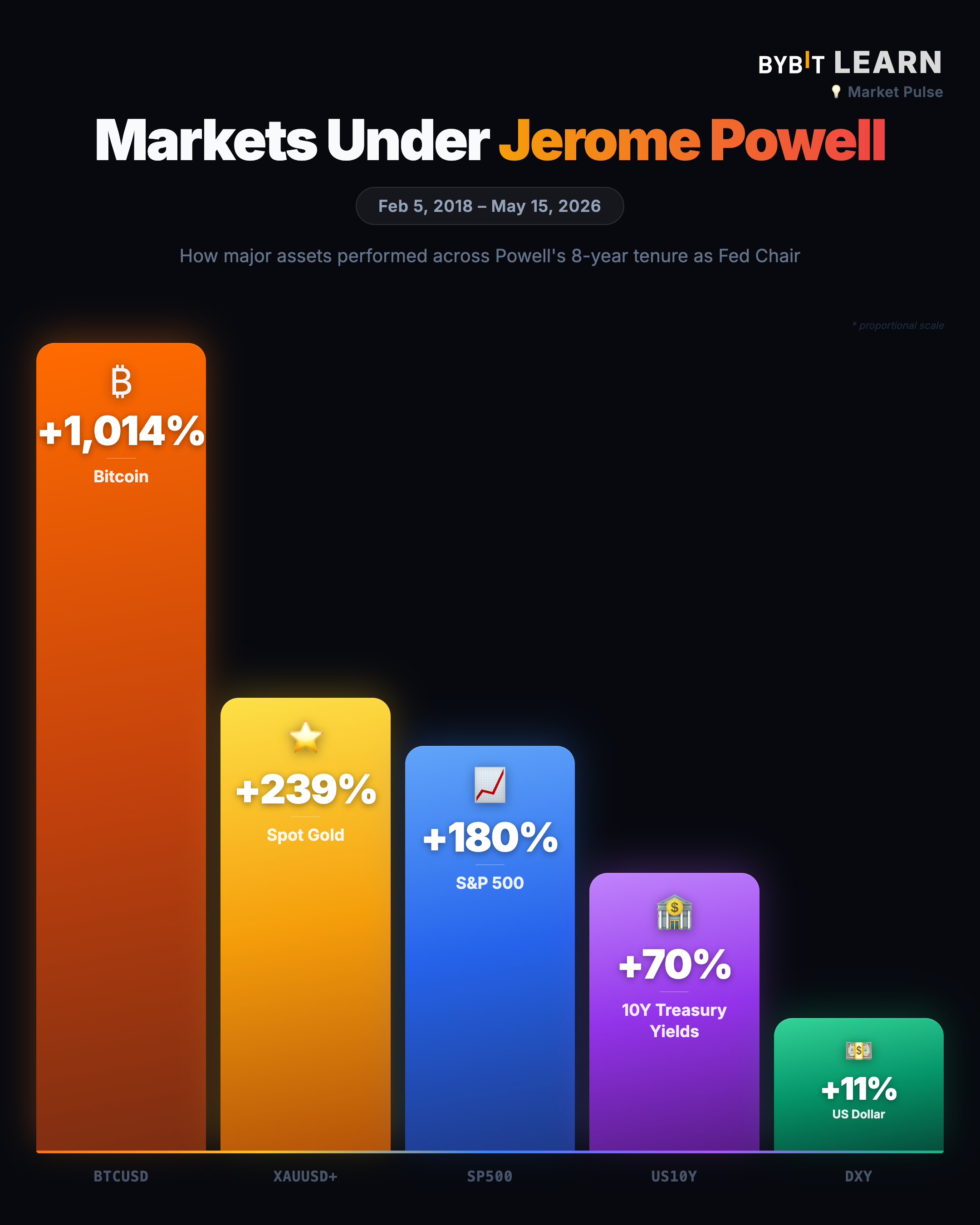 powell-legacy-infographic-2026-05-18.png