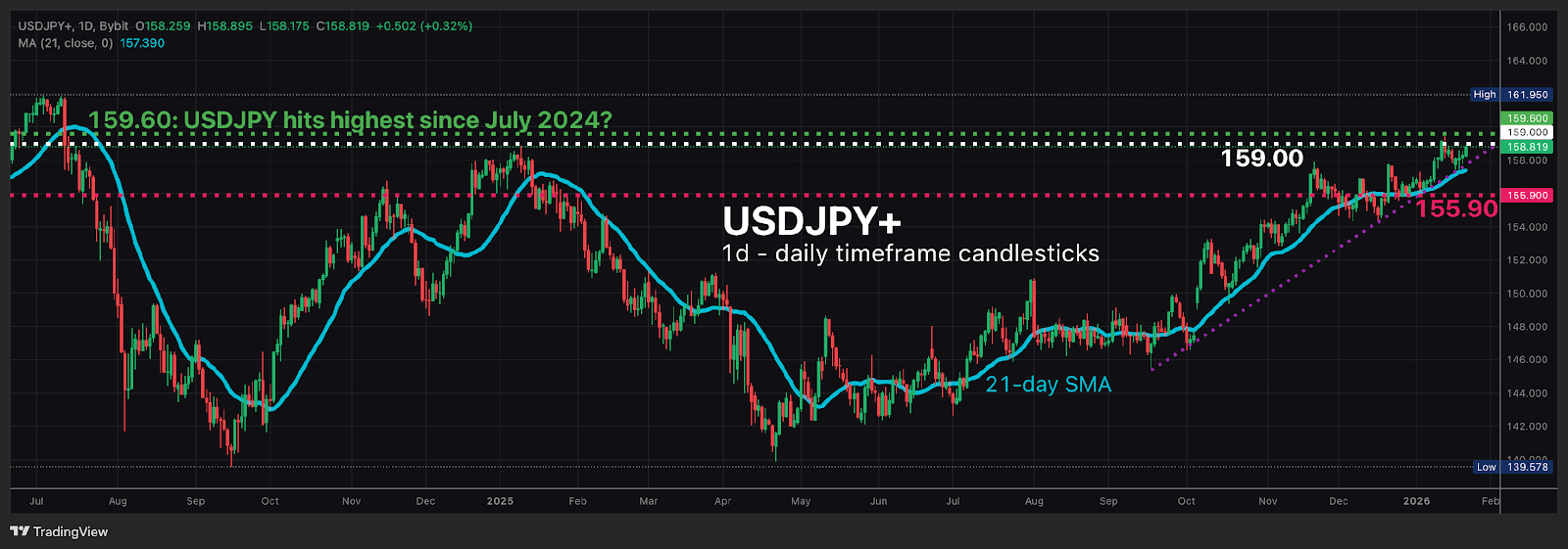 USDJPY_1.png
