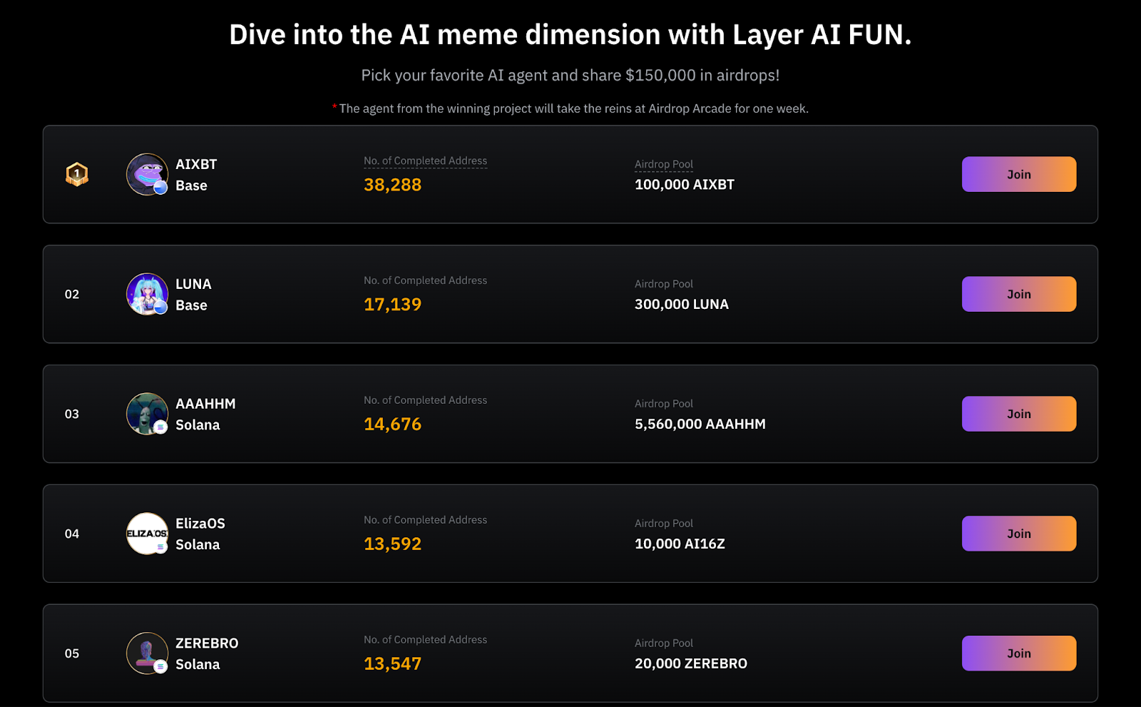 Layer AI FUN airdrop campaign with AIXBT taking the lead.