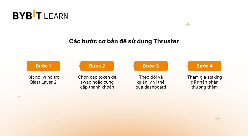 4-buoc-co-ban-de-su-dung-Thruster.png
