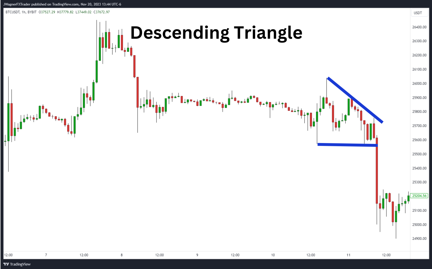 Descending triangle example