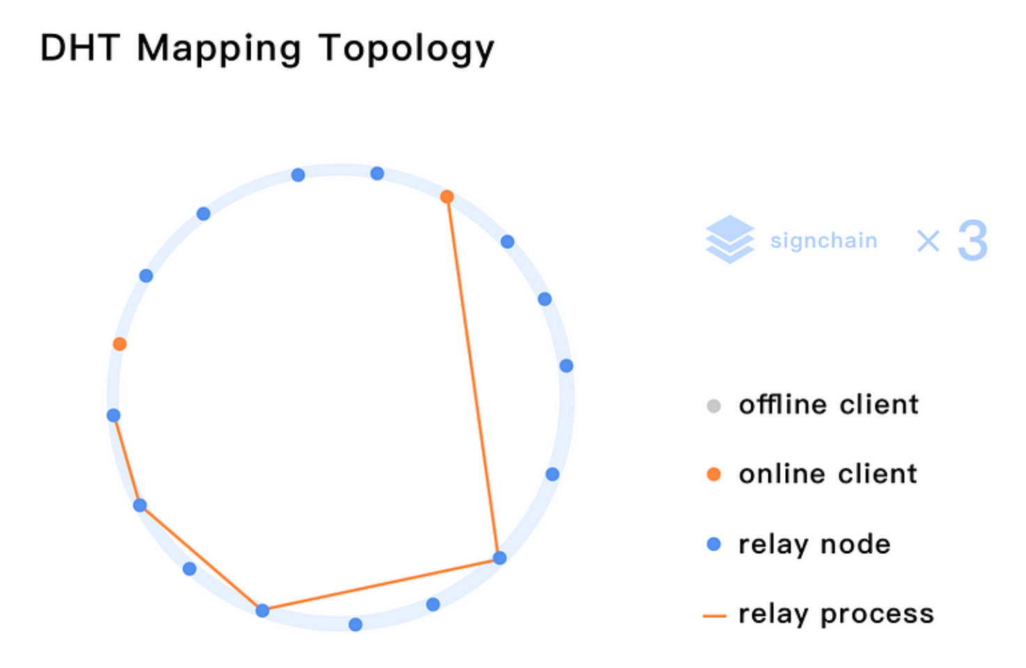 NKN: Bringing You the New Kind of Network With Blockchain | Bybit Learn