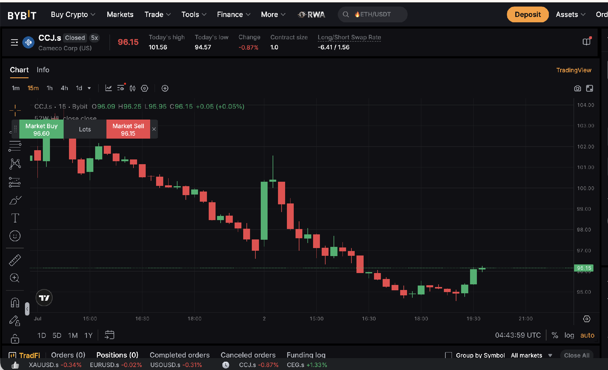how-to-trade-ccj_7.png