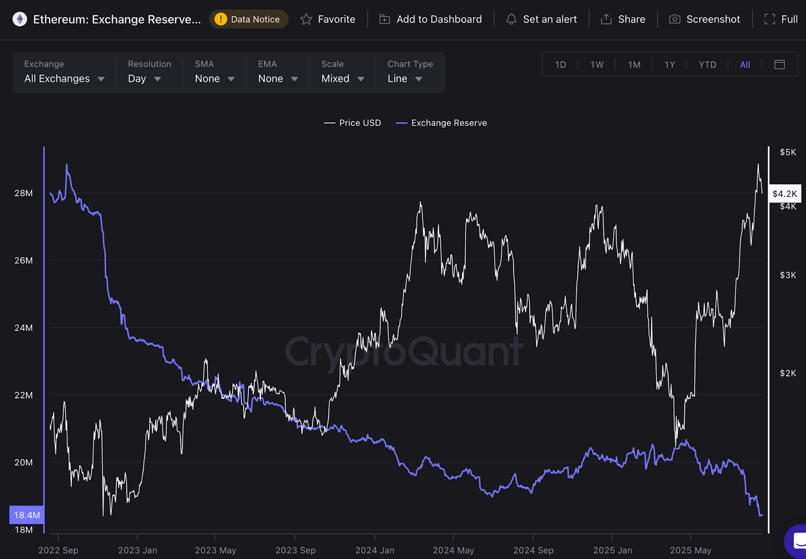 Bybit（バイビット）の仮想通貨（暗号資産）洞察レポート：ETHの次なる価格目標 - アウトパフォーム持続の要因は | Bybit Learn