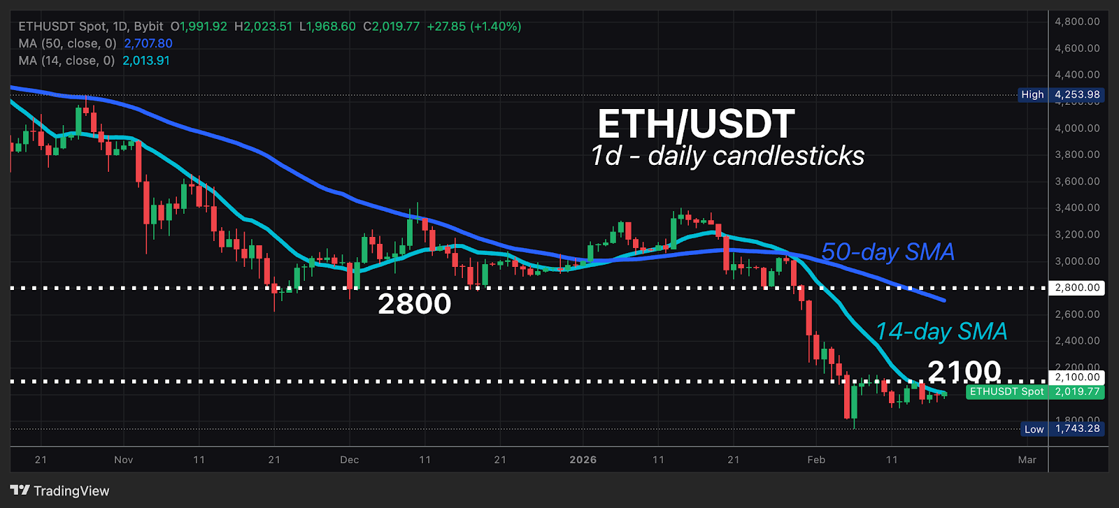 Feb18_ETH_USDT.png