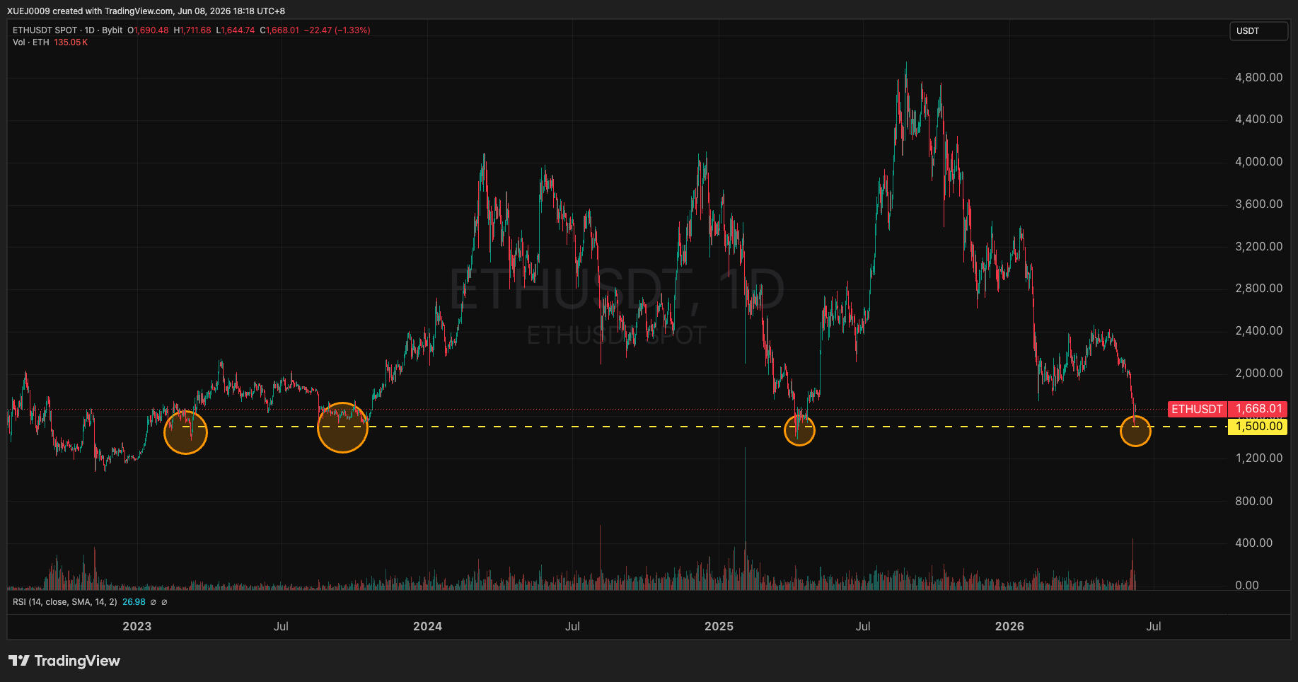 bybit-options-weekly-review-jun-2-jun-8_10.png