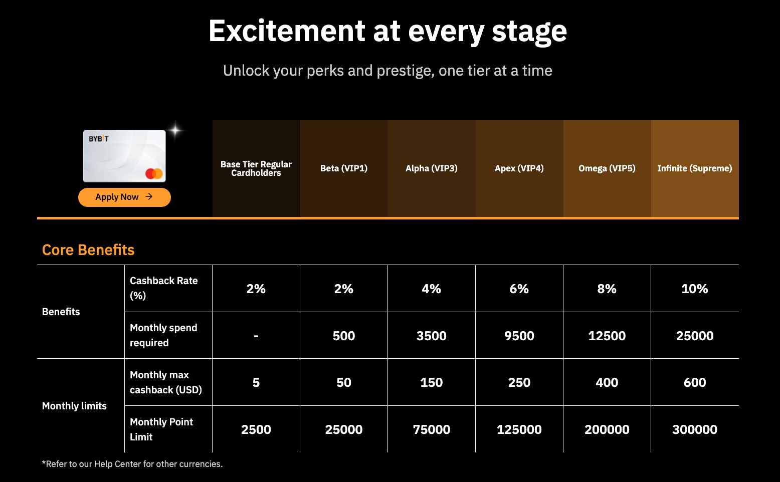 bybit-vip_bybit-vip-bybit-card_2.png