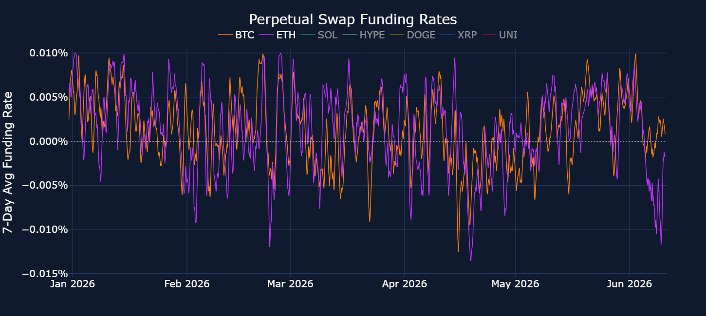 f7_perp_funding.png