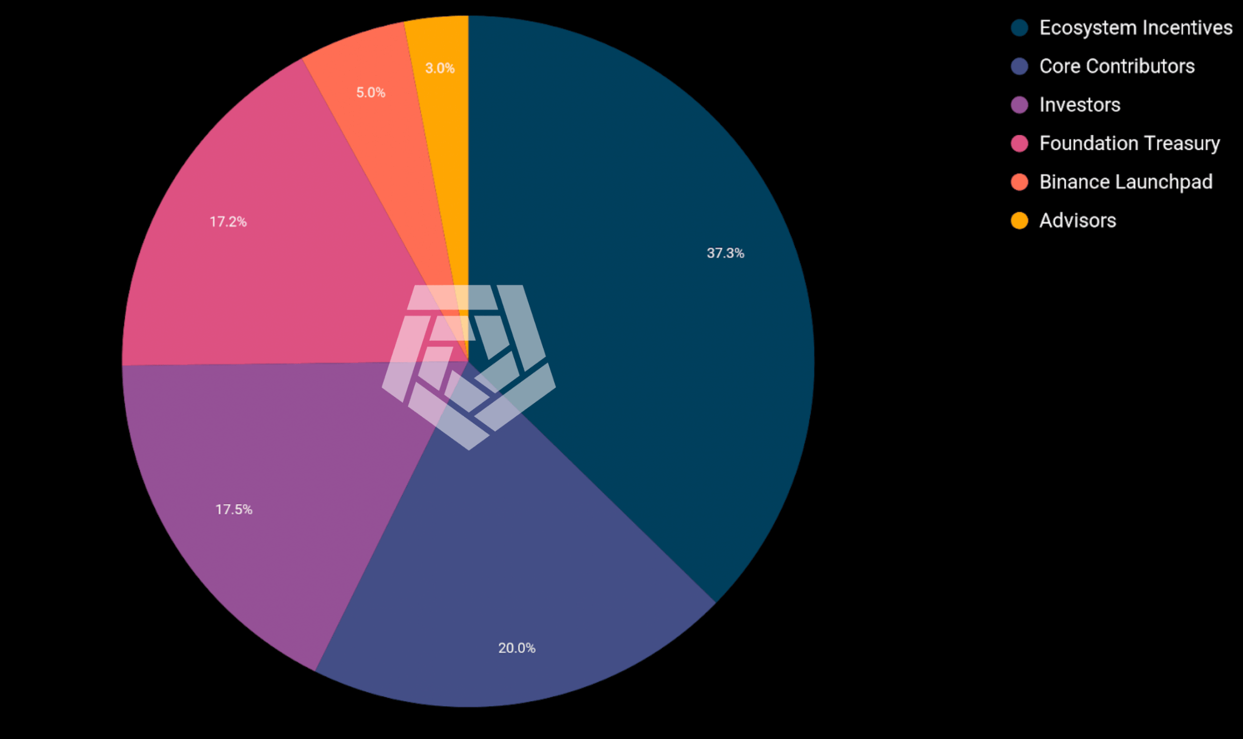 Arkham Intelligence (ARKM): The Future of Financial Data Analysis | Bybit  Learn