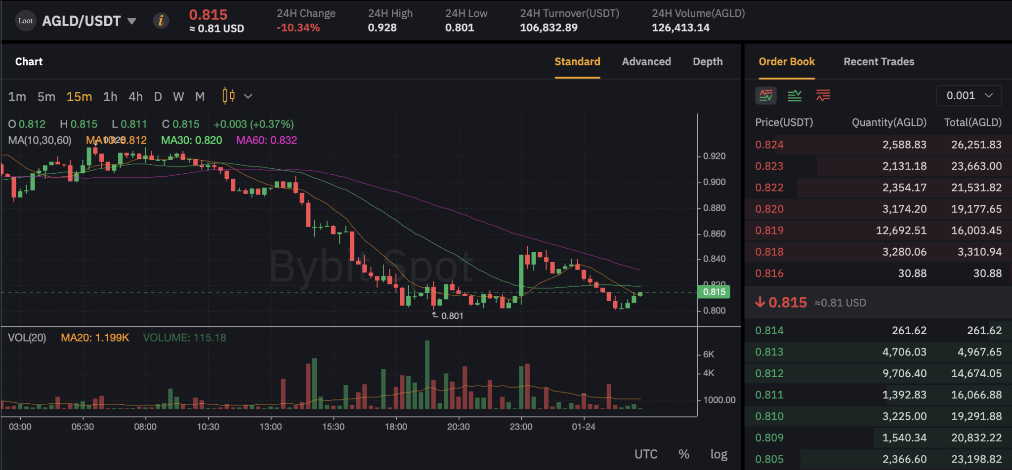 Adventure Gold (AGLD) Explained: What Is the Loot NFT Project? | Bybit Learn