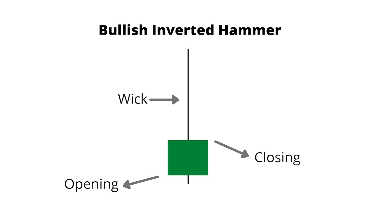 Bullish Inverted Hammer