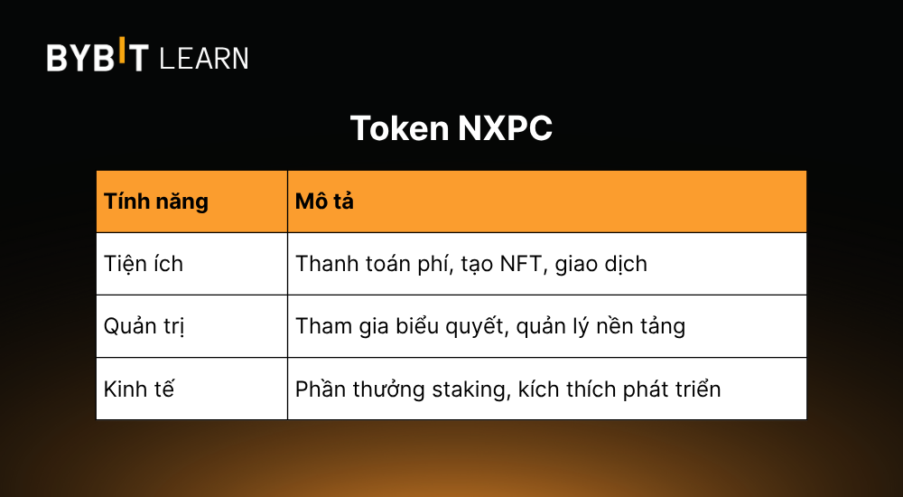 Token-NXPC-co-ban-chat-la-token-tien-ich-va-token-quan-tri.png