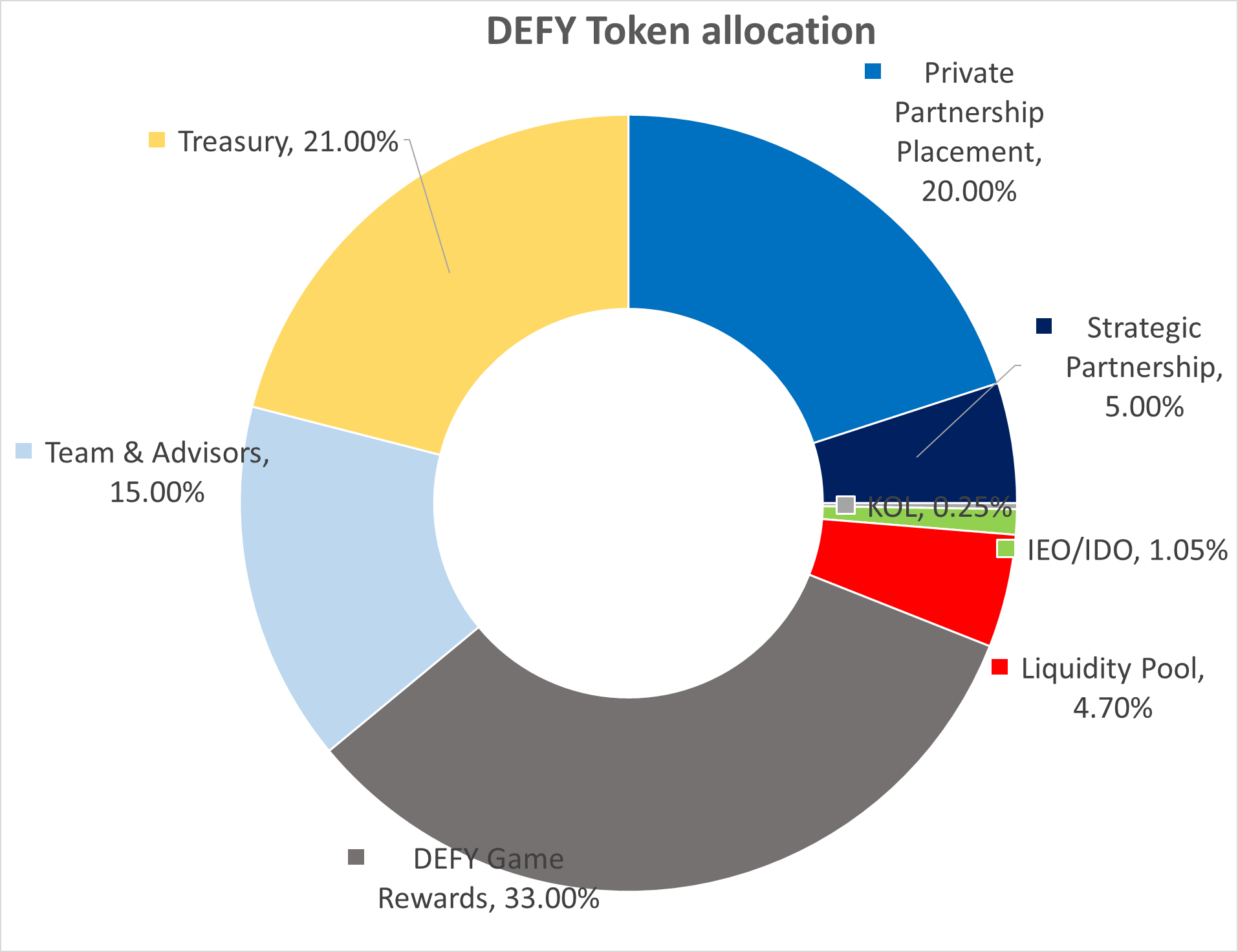 DEFY (DEFY) The First Move2Earn AR Game with Mask NFTs Bybit Learn