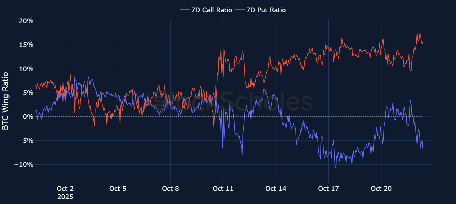 Bybit x Block Scholes Sep Volatility Report: Volatility in review:  Volatility awakens with the first term structure inversion in months |  Bybit Learn