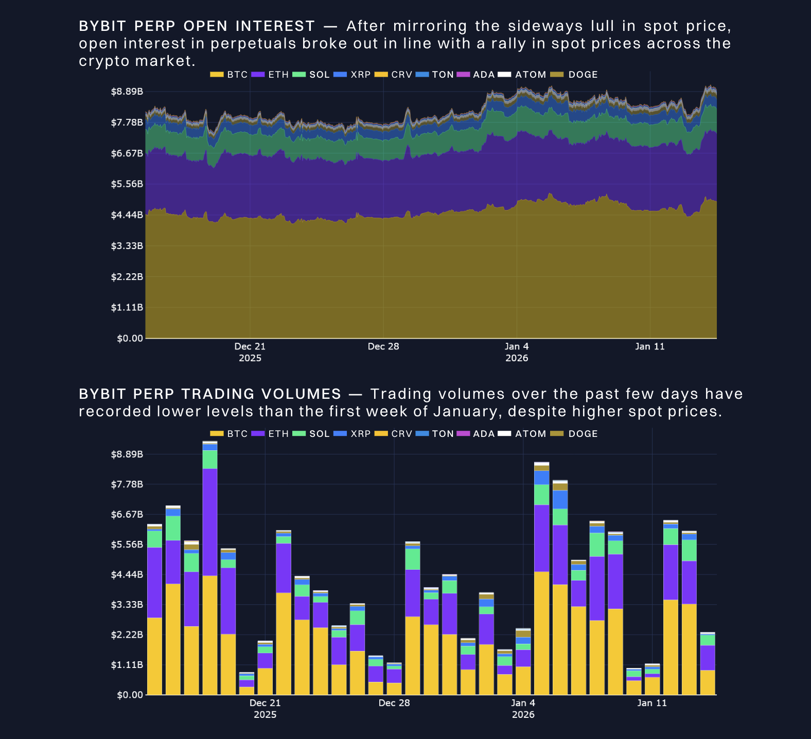 Tamadoge (TAMA): Arcade Gaming With Your NFT Pet | Bybit Learn