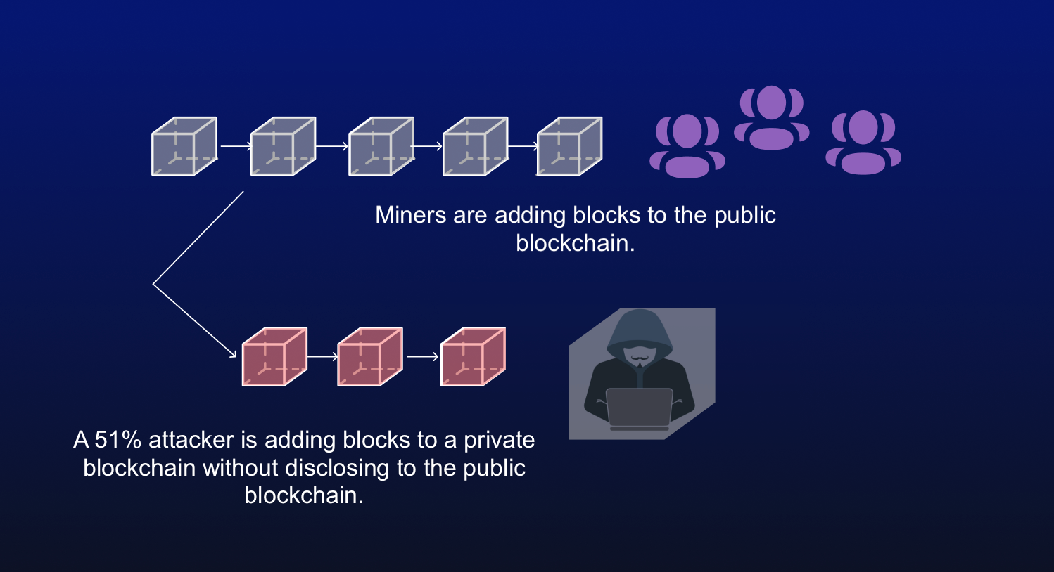 does 51 attack apply to all crypto currencies