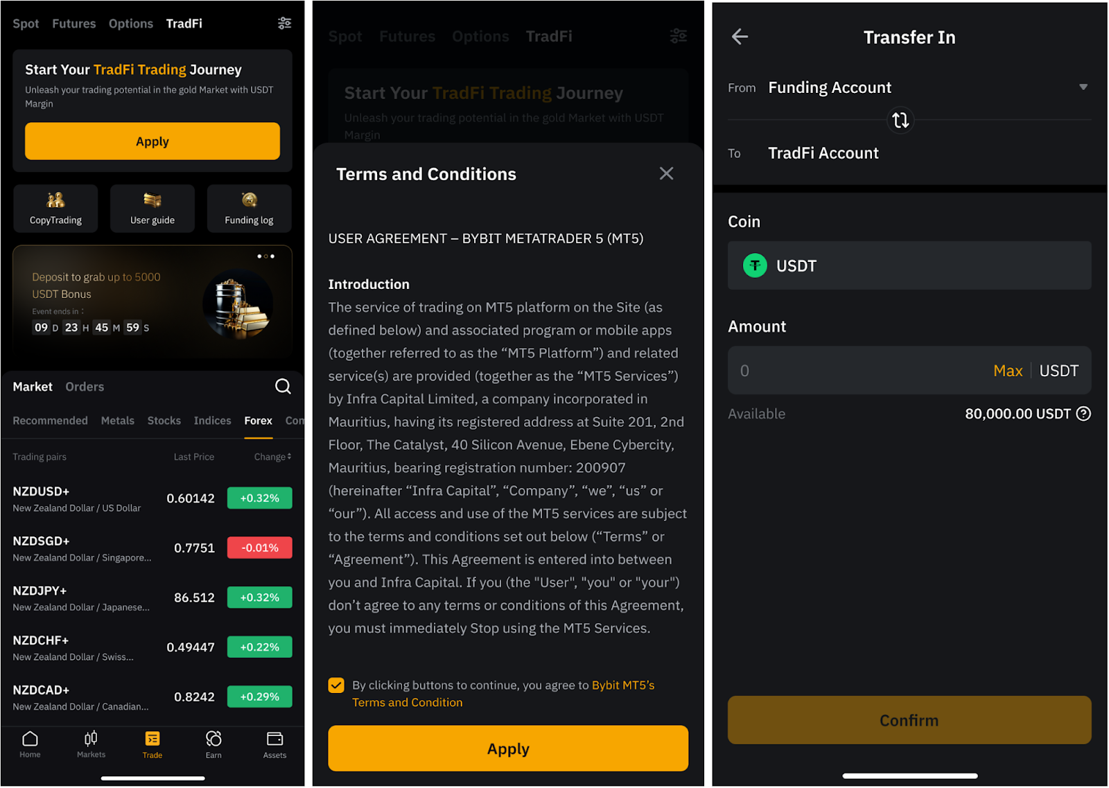 Bybit（バイビット）TradFi：Bybitアプリでゴールド、株式、FXなどの取引を行う方法 | Bybit Learn