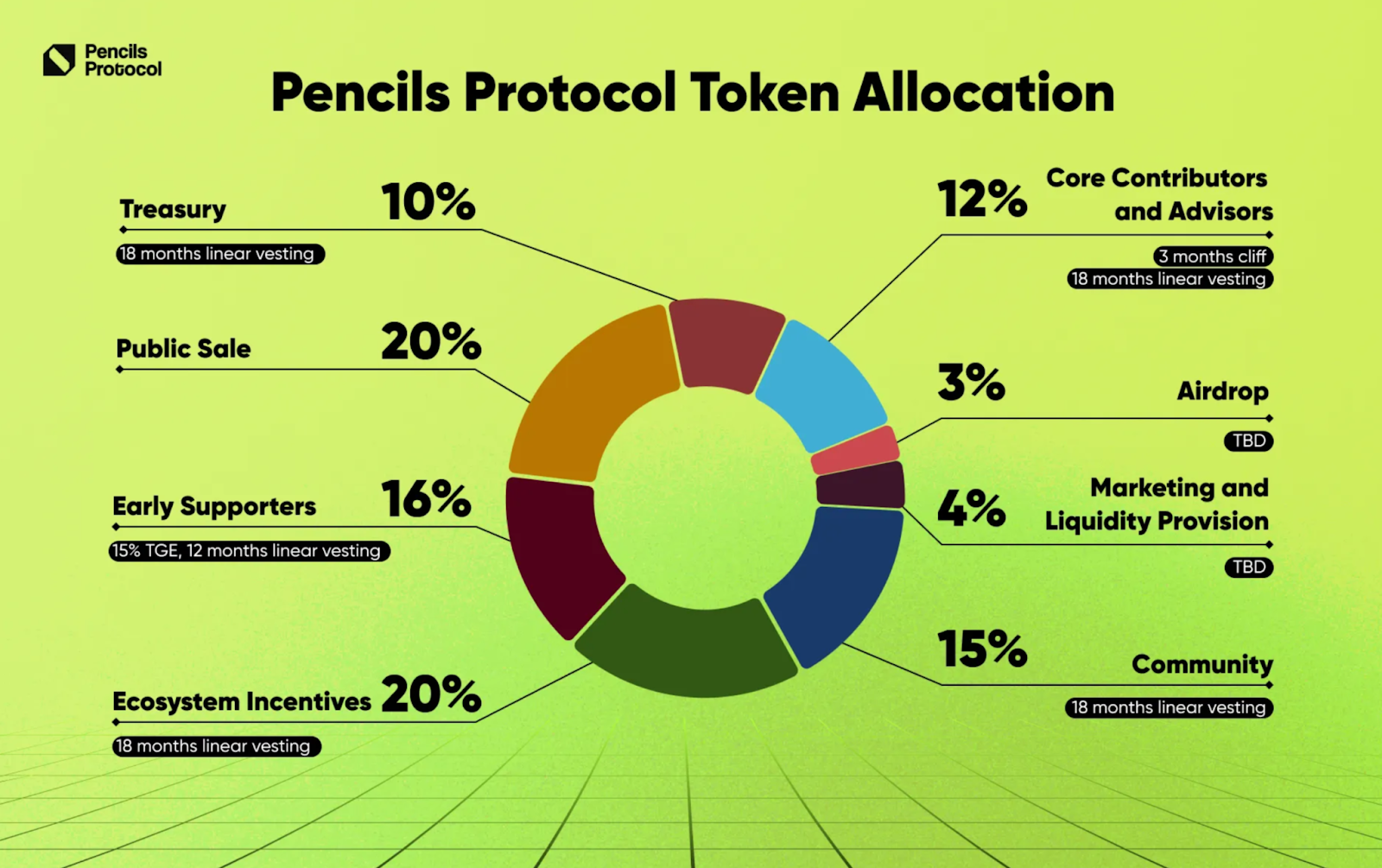 Pencils_Protocol_(DAPP)_1.png