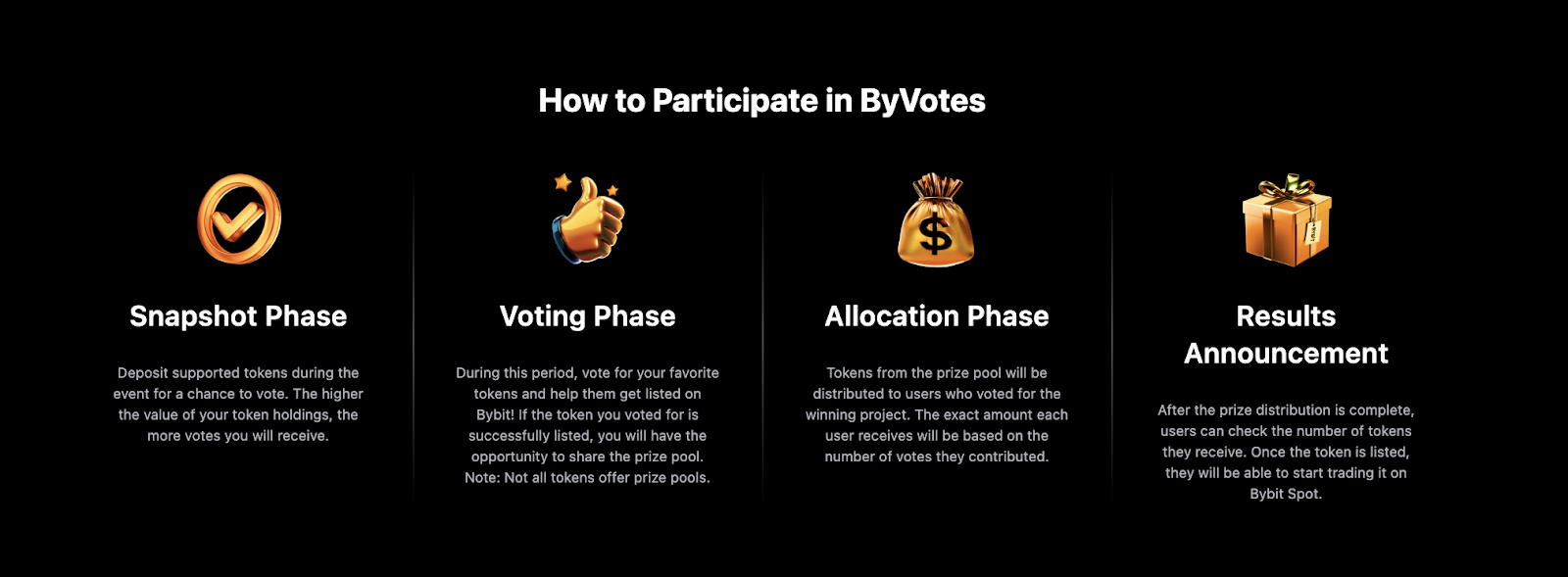Bybit（バイビット）ByVotes：お気に入りのプロジェクトに投票して特典を獲得しよう | Bybit Learn
