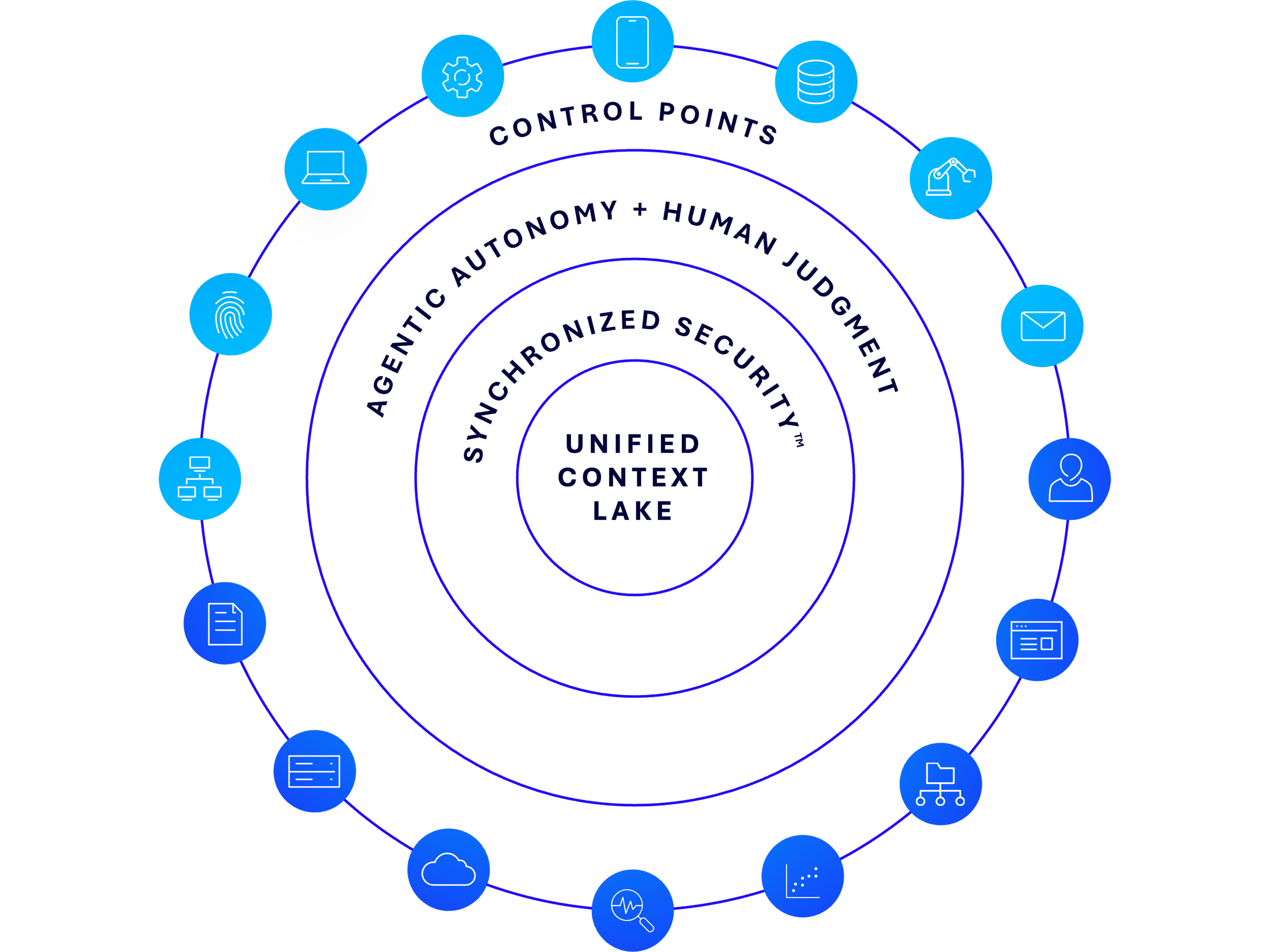 Sophos Fusion image - outlined