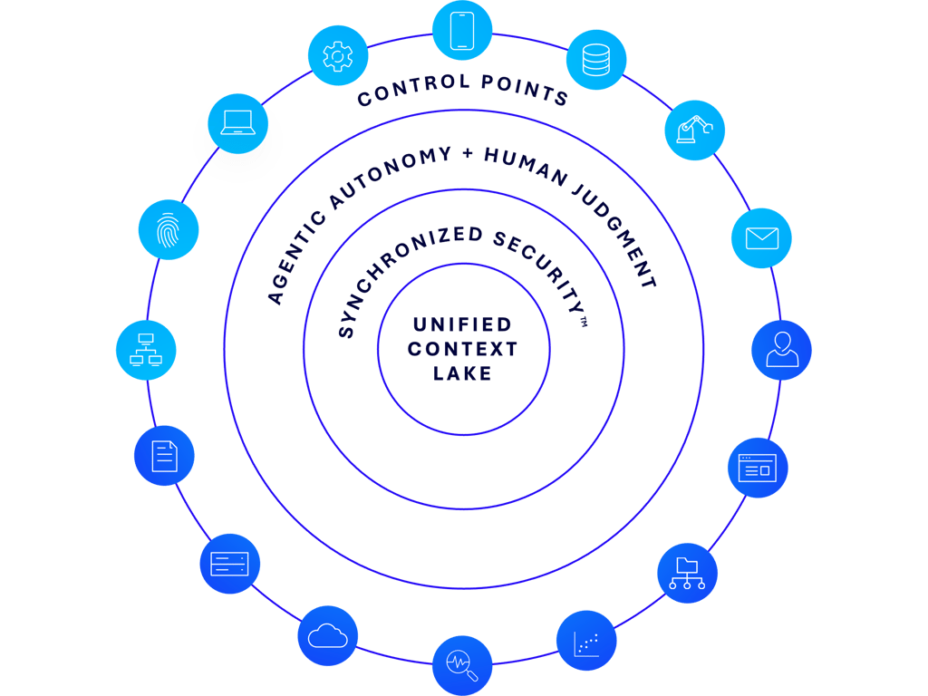 Sophos Fusion image - outlined Sophos Fusion image - outlined