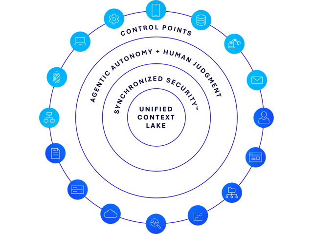 Sophos Fusion image - outlined Sophos Fusion image - outlined